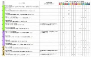 様式２具体的な取り組み（２／３）